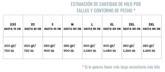 Tabla con medidas para hilos de diferente grosor