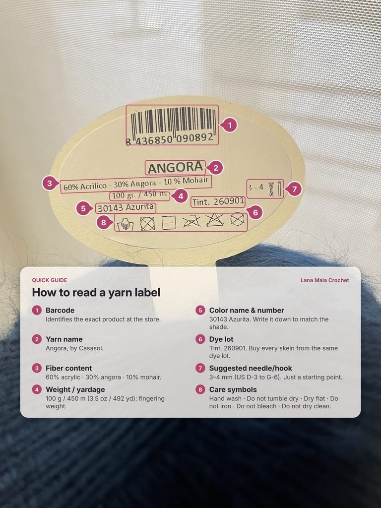 How to substitute yarn in a crochet pattern: an angora yarn label explained, with fiber content, weight, yardage, dye lot, hook size and care symbols